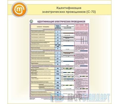 Плакат «Идентификация электрических проводников» (С-73, пластик 2 мм, А2, 1 лист)