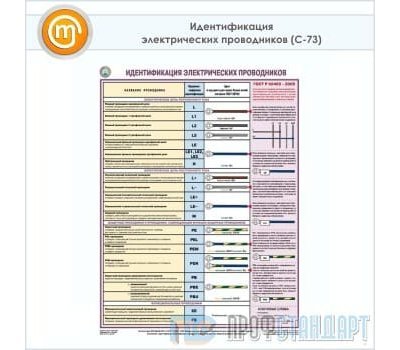 Плакат «Идентификация электрических проводников» (С-73, ламинированная бумага, А2, 1 лист)