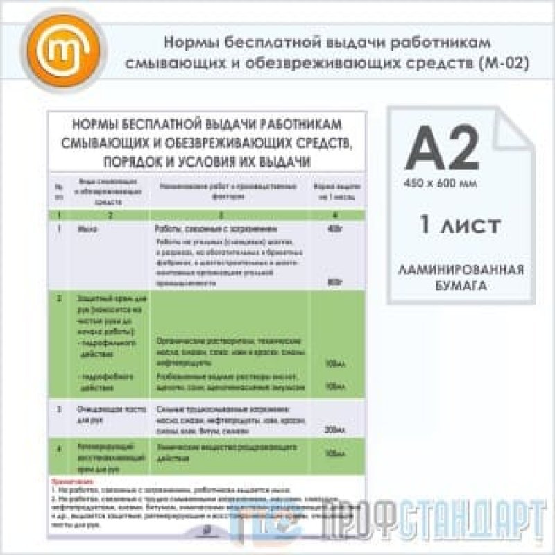 Перечень смывающих и обезвреживающих средств по профессиям образец