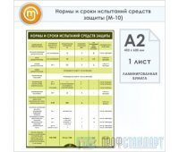 Плакат «Нормы и сроки испытаний средств защиты» (М-10, ламинированная бумага, А2, 1 лист)