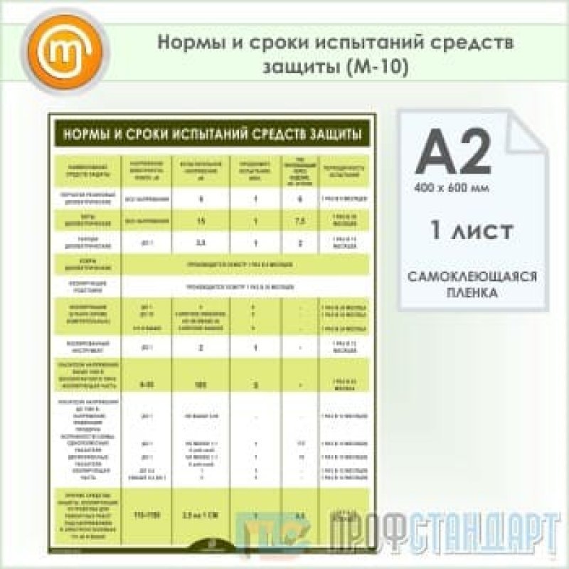 Периодичность испытания