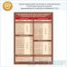 Плакат «Сроки проведения осмотров и электрических испытаний средств защиты, применяемых в электроустановках» (С-81, ламинированная бумага, А2, 1 лист)