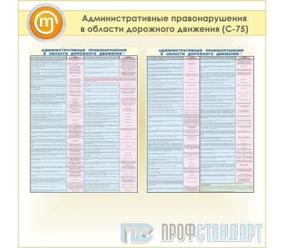 Плакаты «Административные правонарушения в области дорожного движения» (С-75, пластик 2 мм, А1, 2 листа)