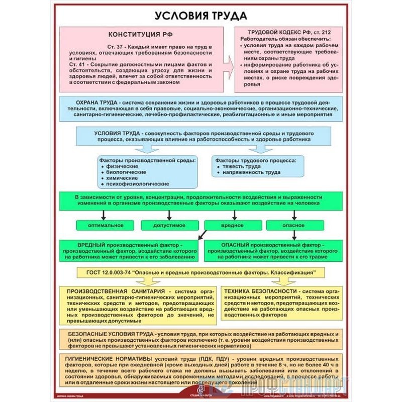 Аттестация рабочих мест по охране труда на предприятии образец