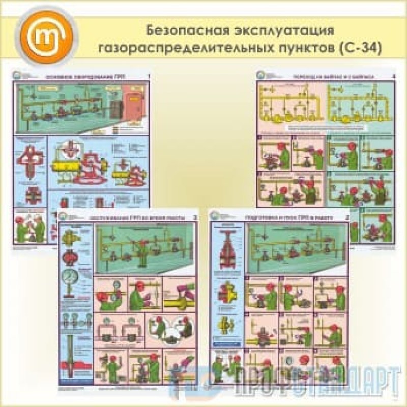 Безопасная эксплуатация. Безопасная эксплуатация газораспределительных пунктов плакат. С-34 безопасная эксплуатация газораспределительных пунктов. Плакат безоп.экспл.газораспредел.пунктов. Плакат «безопасная эксплуатация бульдозера» (Формат а2).