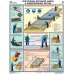 Плакаты «Безопасность бетонных работ на стройплощадке» (С-70, пластик 2 мм, А2, 3 листа)