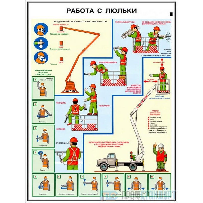 Программа люльки. Схема работы с люльки автовышки. Схема крепления рабочих в люльке автовышки. Безопасность работ с автоподъемником плакаты. Приборы безопасности люльки подъемника.