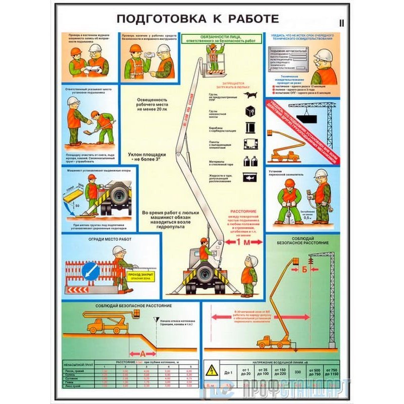 Требования к водителю автовышки