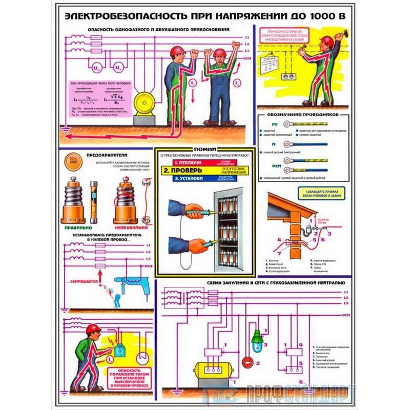 Напряжение 1000 в. Плакаты в электроустановках. Комплект плакатов электробезопасности. Плакаты безопасности комплект для электроустановок до 1000 в. Старые плакаты по электробезопасности.