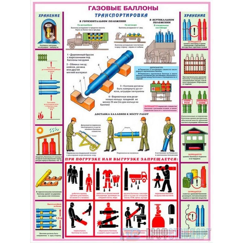 Правила кислородный баллон. Плакат транспортировка газовых баллонов. Хранение и перемещение транспортировка баллонов с газами. Плакаты по обращению с баллонами. Хранение газовых баллонов плакаты.