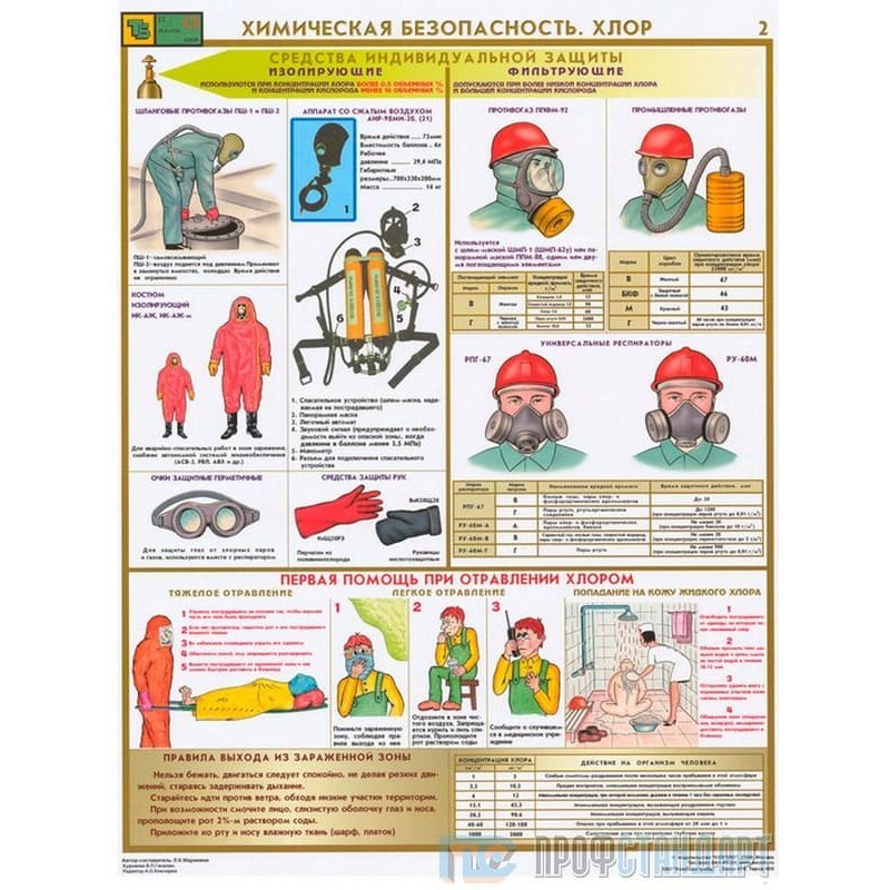 Химическая безопасность картинки