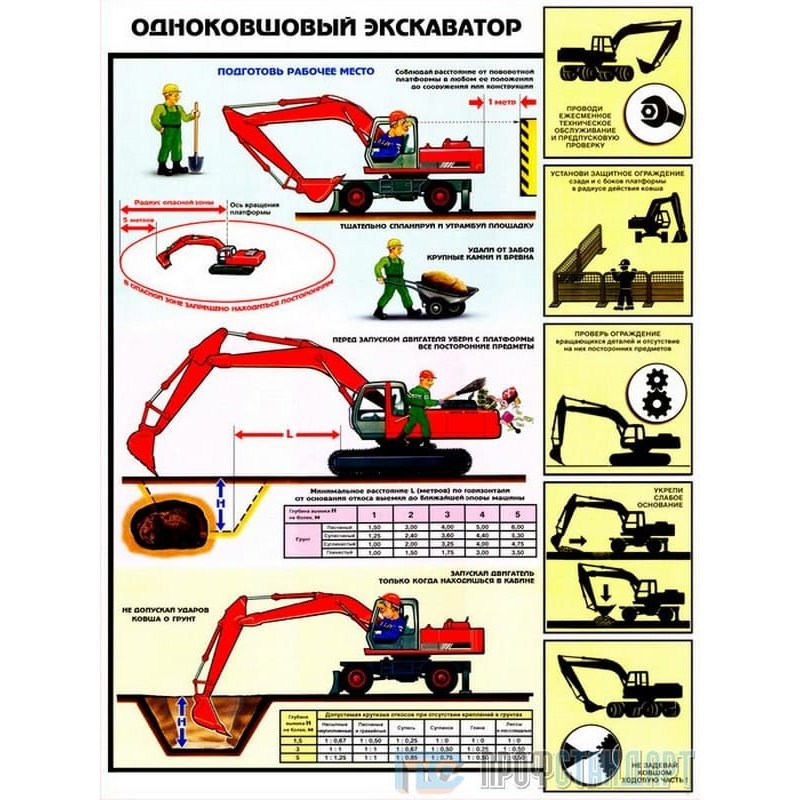 Опасная зона экскаватора