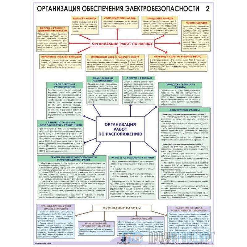 Электробезопасность ii