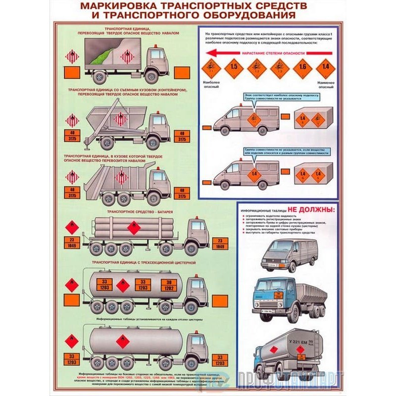 Транспортный средство необходимый. ТС для перевозки опасных грузов. Маркировка транспортных средств при перевозке опасных грузов. Маркировка ТС при перевозке опасных грузов 1 класса. ДОПОГ для перевозки опасных грузов размещение табличек.