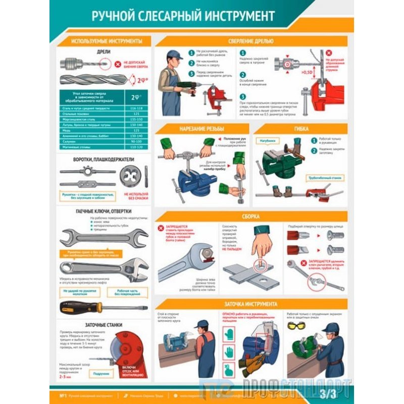 Безопасность труда при выполнении слесарных работ. Ручной слесарный инструмент плакат. Ручной слесарный инструмент техника безопасности. Плакаты в слесарную мастерскую. Плакаты по слесарному инструменту.