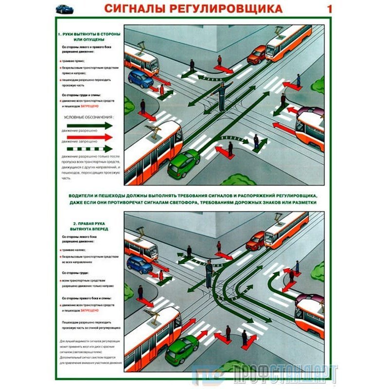 Положение регулировщика в картинках с пояснениями россия