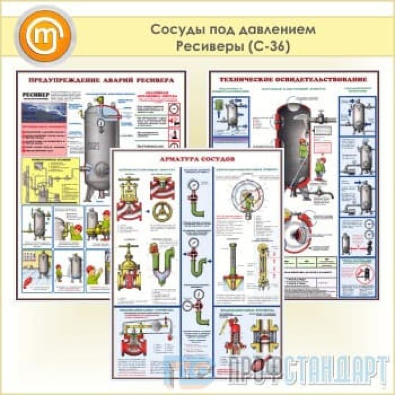 Сосуды работающие под давлением какие. Сосуды под давлением. Плакат сосуды под давлением. Ресивер это сосуд под давлением. Плакат оборудование под давлением.