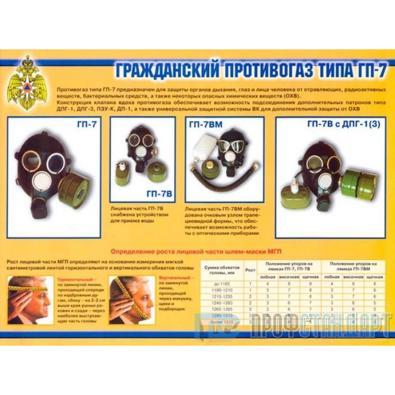 Белая маркировка противогаза. Комплект плакатов средства индивидуальной защиты. СИЗОД ФГП-120 противогаз. Противогазы ГП-7 стенд. Респиратор Гражданская оборона размер.