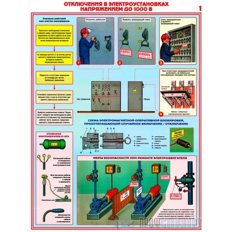 Электробезопасность 4 выше 1000в. Плакат по электробезопасности. Технические меры электробезопасности. Учебно-технические плакаты. Технические меры электробезопасности плакат.