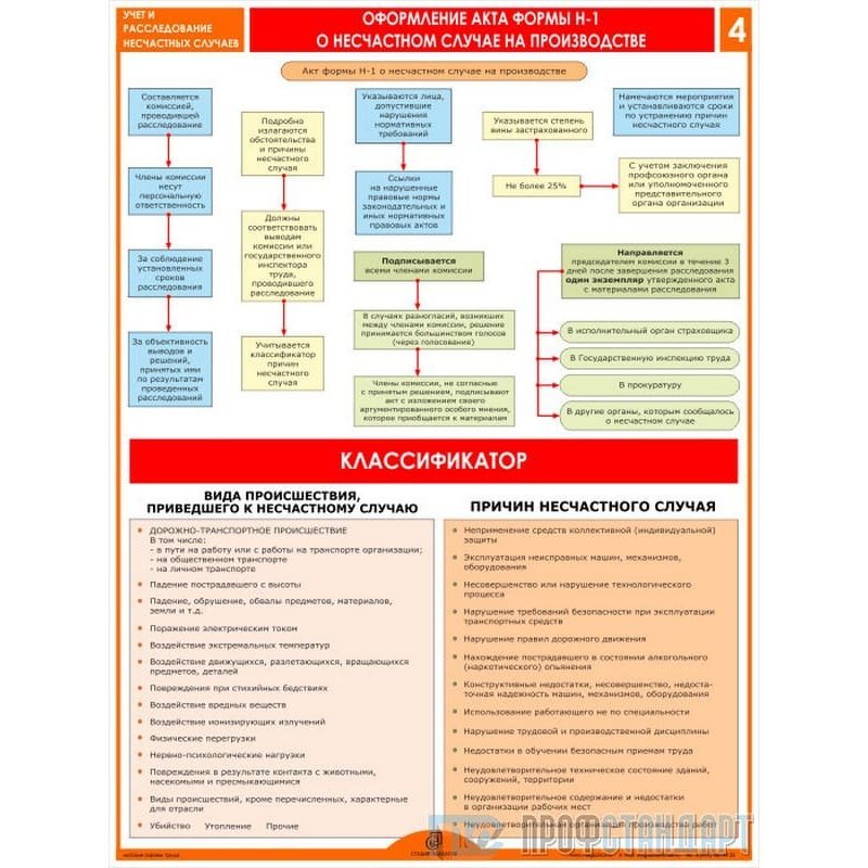 Расследование несчастных случаев алгоритм действий. Схема расследование и учет несчастных случаев на производстве. Порядок оформления расследования несчастного случая на производстве. Порядок расследования оформления несчастных случаев на производстве. Таблица порядок расследования несчастных случаев на производстве.