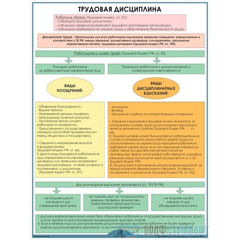 Кодекс охраны труда. Законодательство об охране труда. Плакаты по охране труда законодательство. Законодательство РФ по охране труда плакат. Требования законодательства РФ по охране труда.