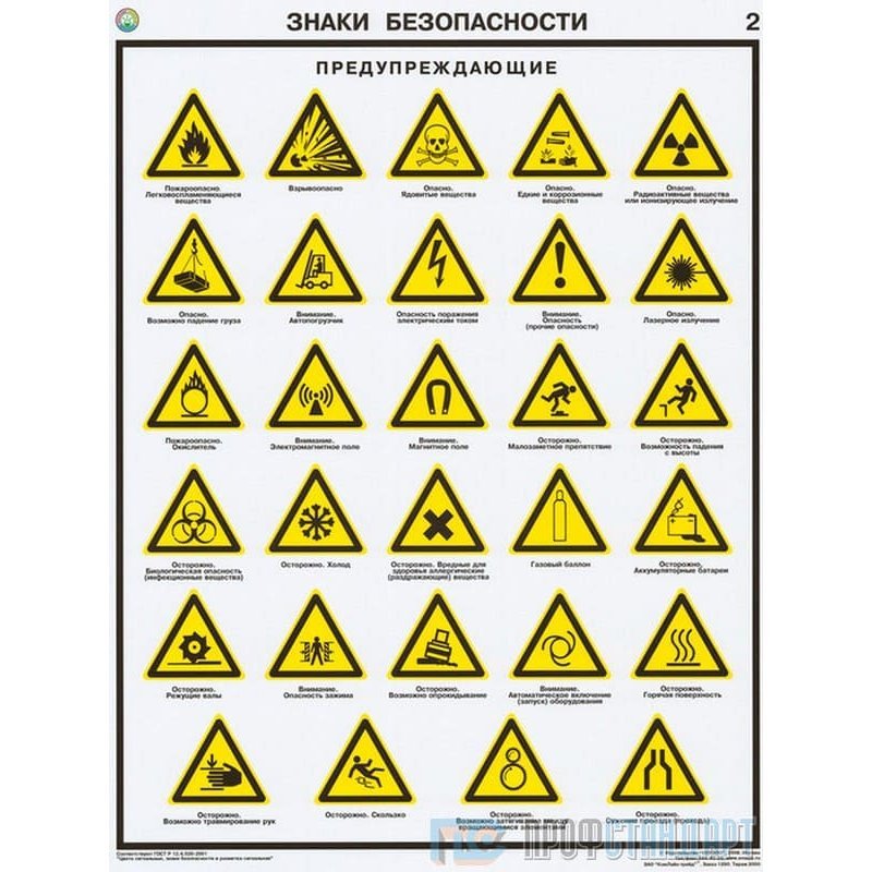 Предупреждающие знаки безопасности по охране труда в картинках с пояснениями