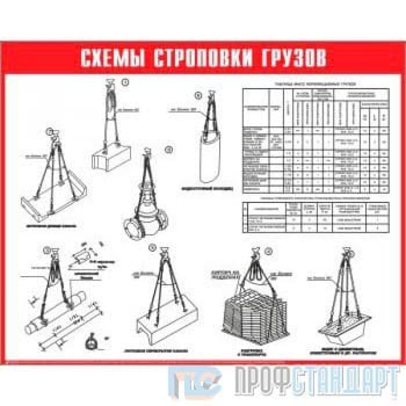 Правильная строповка