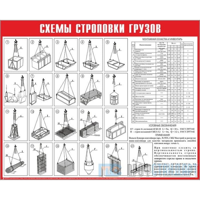 Схема строповки ящика