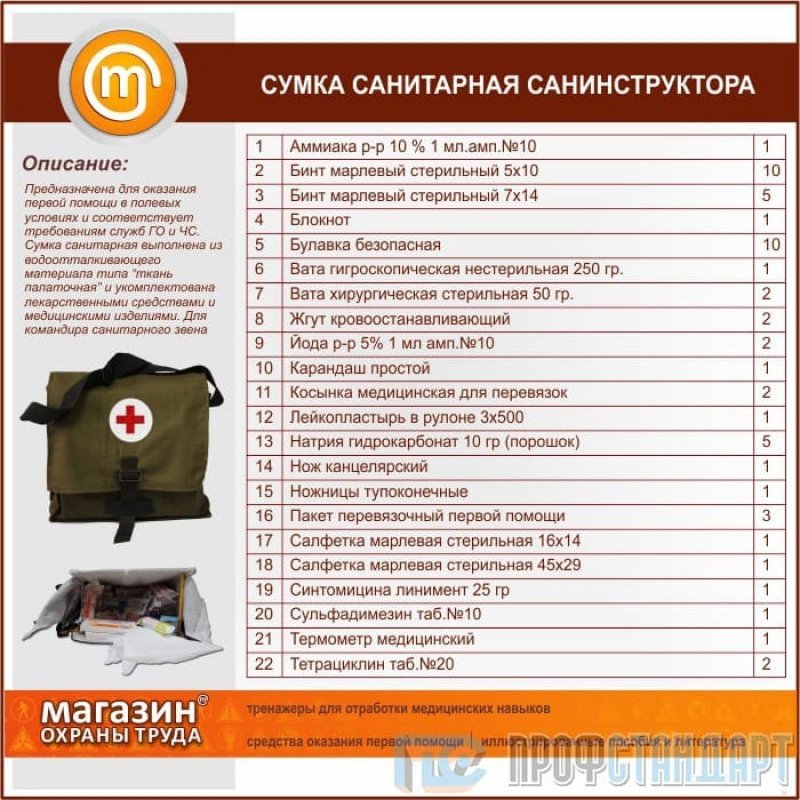 Перечень медицинской помощи. Сумка санитарная санинструктора. Сумка санитарная санинструктора состав. Санитарная сумка со спецукладкой состав. Опись сумки медицинской санитарной.